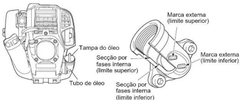 DOLMAR MS248.4C - Ponto 1 sobre a Substituição do oleo: "Indicador do nível de oleo" - 1