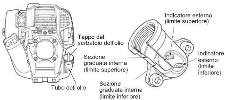DOLMAR MS248.4C - Punto 1 della sostituzione dell'olio: "Indicatore del livello dell'olio" - 1