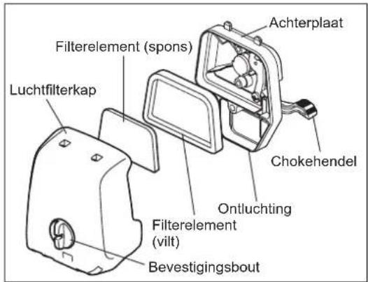 DOLMAR MS248.4C - WAARSCHUWING: STRENG VERBODEN VOOR ONTBRANDBARE MATERIALEN - 1