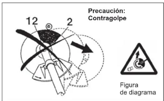 DOLMAR MS248.4C - Instrucciones deostenimiento - 2