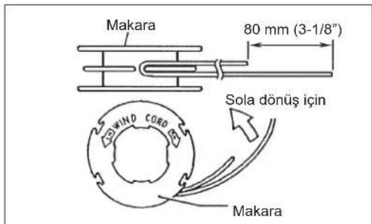 DOLMAR MS248.4C - (ultra auto 4 için) - 2
