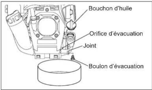 DOLMAR MS248.4C - Autre méthode de purge - 2
