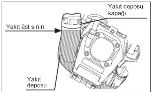 DOLMAR MS248.4C - UYARI: TUTUŞABI LIR MADDELERIN KULLANILMASI KESİNLİKLE YASAKTIR - 1