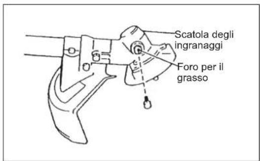 DOLMAR MS248.4C - INGRASSAGGIO DELLA SCATOLA DEGLI INGRANAGGI - 3