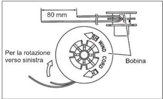 DOLMAR MS248.4C - (per B&F4 / Z5) - 2
