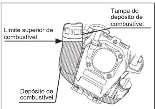 DOLMAR MS248.4C - AVISO: INFLAMÁVEIS ESTRITAMENTE PROIBIDOS - 1