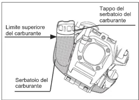 DOLMAR MS248.4C - AVVERTENZA: DIVIETO DI UTILIZZO DI INFIAMABILI - 1