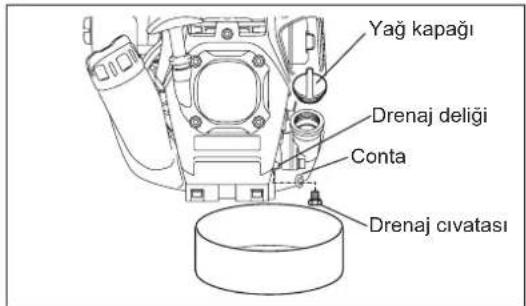 DOLMAR MS248.4C - Alternatif drenaj yontemi - 2