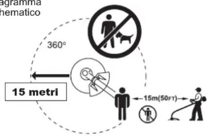 DOLMAR MS248.4C - Avvio del decespugliatore - 9