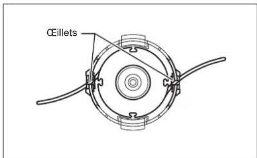 DOLMAR MS248.4C - Remplacement du fil de nylon - 11