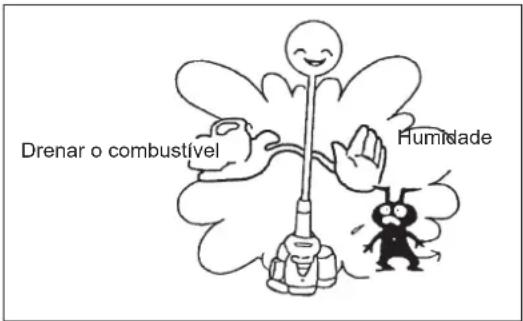 DOLMAR MS248.4C - ARMAZENAMENTO - 3