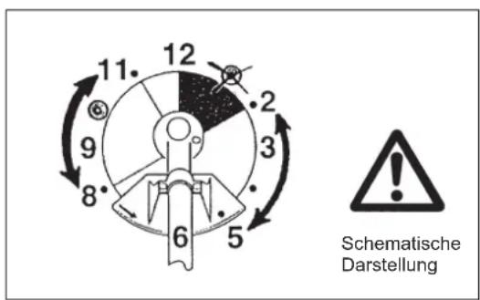 DOLMAR MS248.4C - Wartungsanweisungen - 3