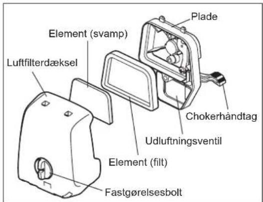 DOLMAR MS248.4C - FARE: BRÄNDBARE STOFFER ER STRENGTH FORBUDT - 1