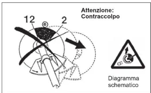 DOLMAR MS248.4C - Istruzioni per la manutenzione - 2