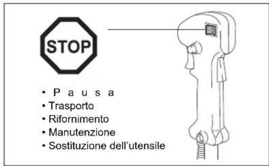 DOLMAR MS27U - Rifornimento - 3