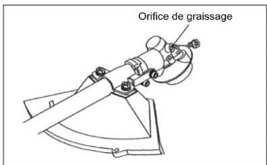 DOLMAR MS27U - Mettez de laGRAISSEDans la boite d'engrenage - 2