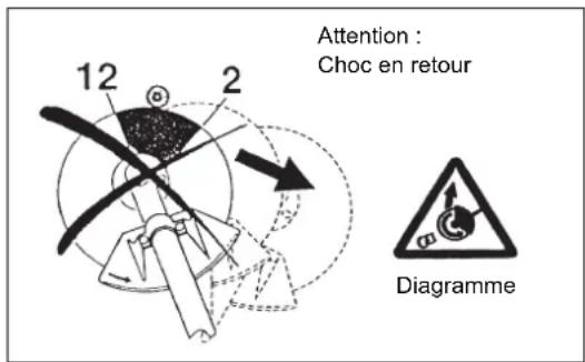 DOLMAR MS27U - Instructions d'entretien - 2