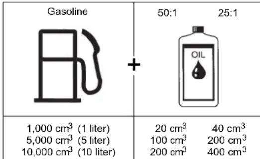 DOLMAR MS27U - Storage of Fuel - 7