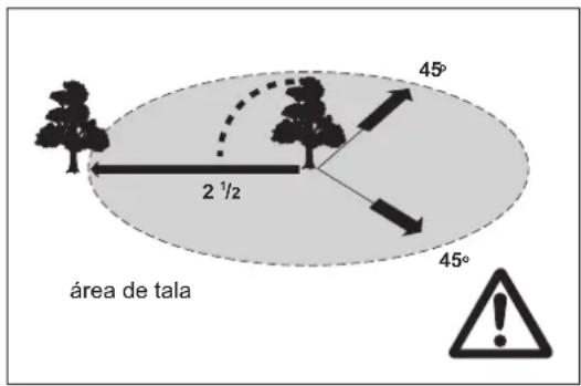 DOLMAR PS352TLC - PRECAUCION: - 5