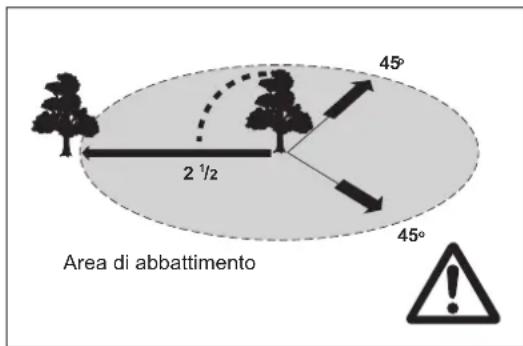 DOLMAR PS352TLC - ATTENZIONE: - 5