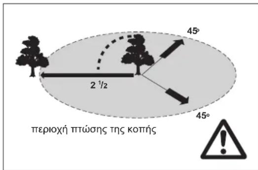 DOLMAR PS352TLC - PpOoTNIKcPPOoTATEUTKcEgONIAIOc - 5