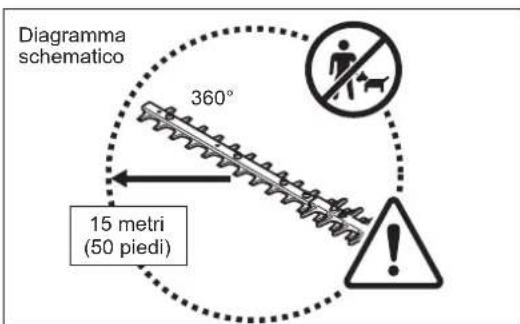DOLMAR HT2350D - PRECAUZIONI PRELIMINARI - 4