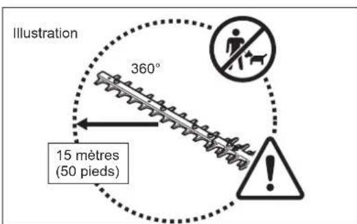 DOLMAR HT2350D - PRECAUTIONS AVANT DE COMMENCER - 4