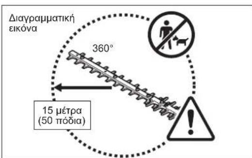 DOLMAR HT2350D - METPA IPOΦYΛAΞH ΕπIN AΙΟ THN EKKINHΞH - 2