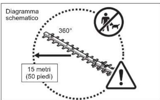 DOLMAR HT2360D - PRECAUZIONI PRELIMINARI - 4