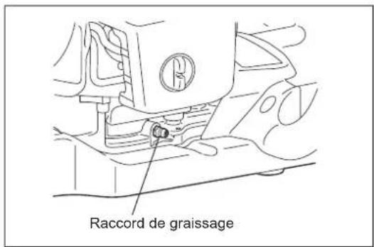 DOLMAR HT2360D - Remplacement du bouchon du réservoir - 3