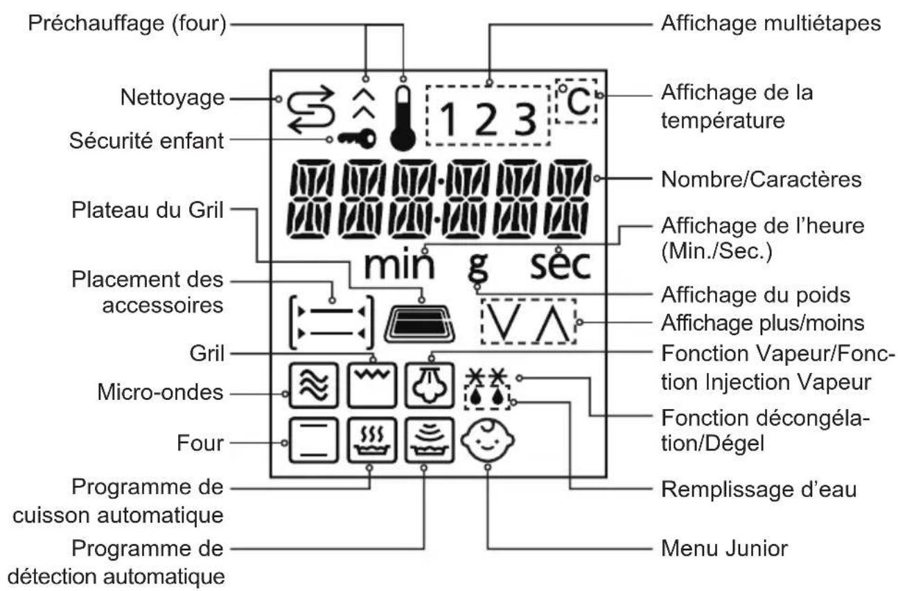 PANASONIC NNDS59NM - Fenêtre d'affichage - 1