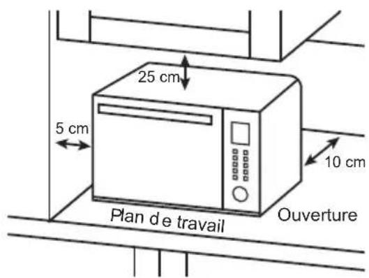PANASONIC NNDS59NM - Pose sur un plan de travail - 1
