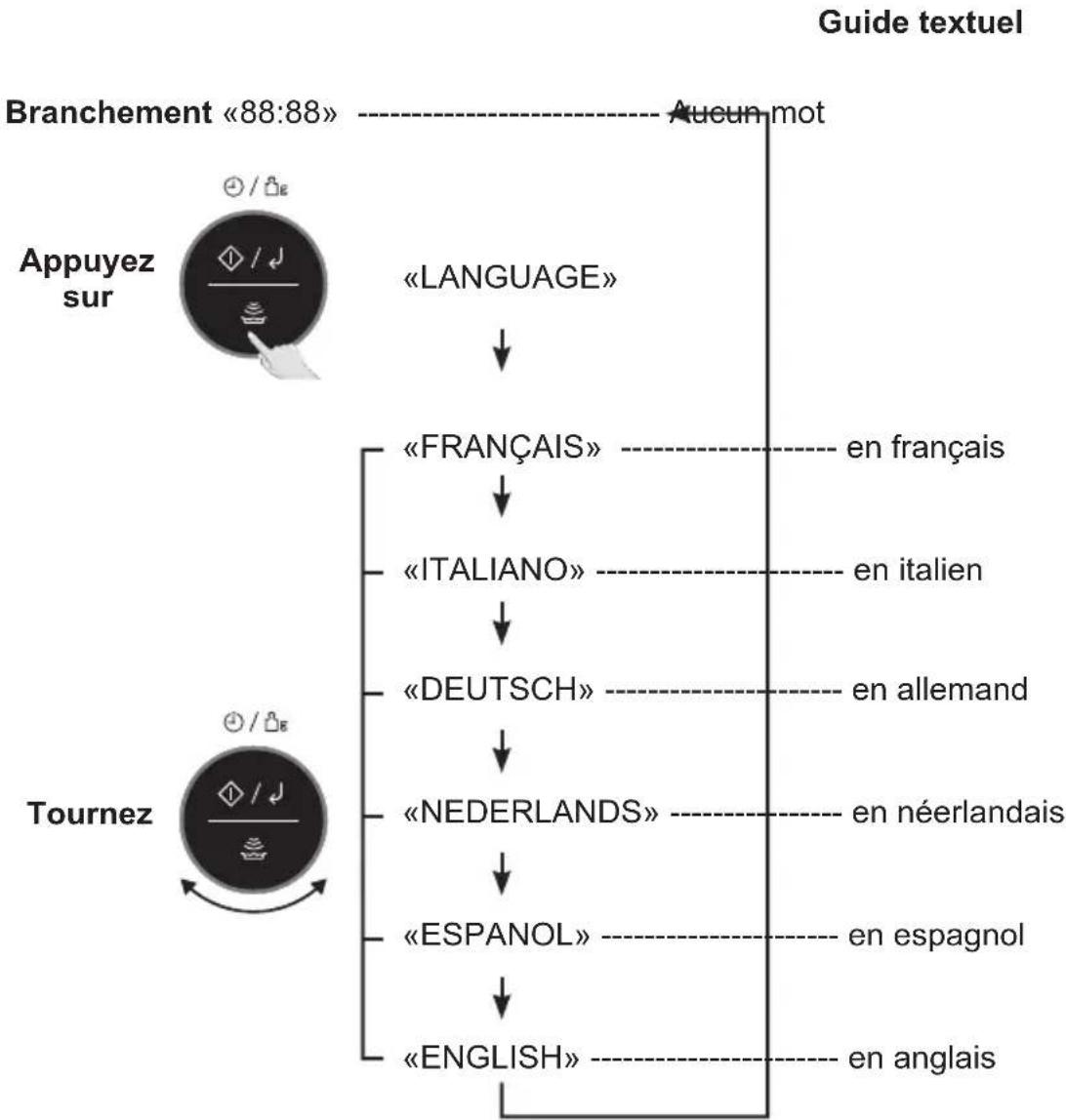 PANASONIC NNDS59NM - Guide textuel - 1