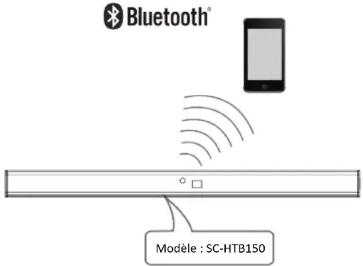 PANASONIC SCHTB150 - BLUETOOTH - 1