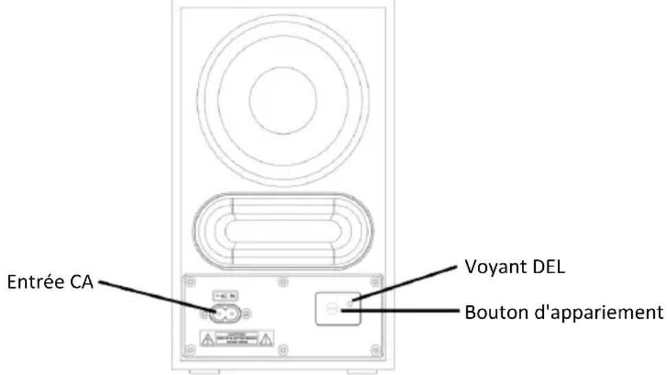 PANASONIC SCHTB150 - Comment déconnecter et reconnectcer manuellement le caisson de basse de la barre de son? - 1