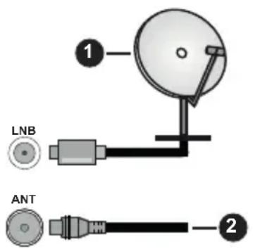 PANASONIC TX39JSW354 - Anschluss der Antenne - 1