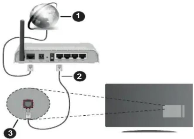 PANASONIC TX39JSW354 - Verbindung mit einem kabelgebundenen Netzwerk herstellen - 1