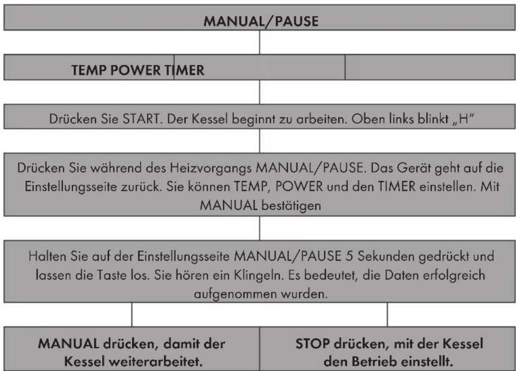 Klarstein Mundschenk 3XL - Einstellungsaufzeichnung im manuellen Betrieb - 2