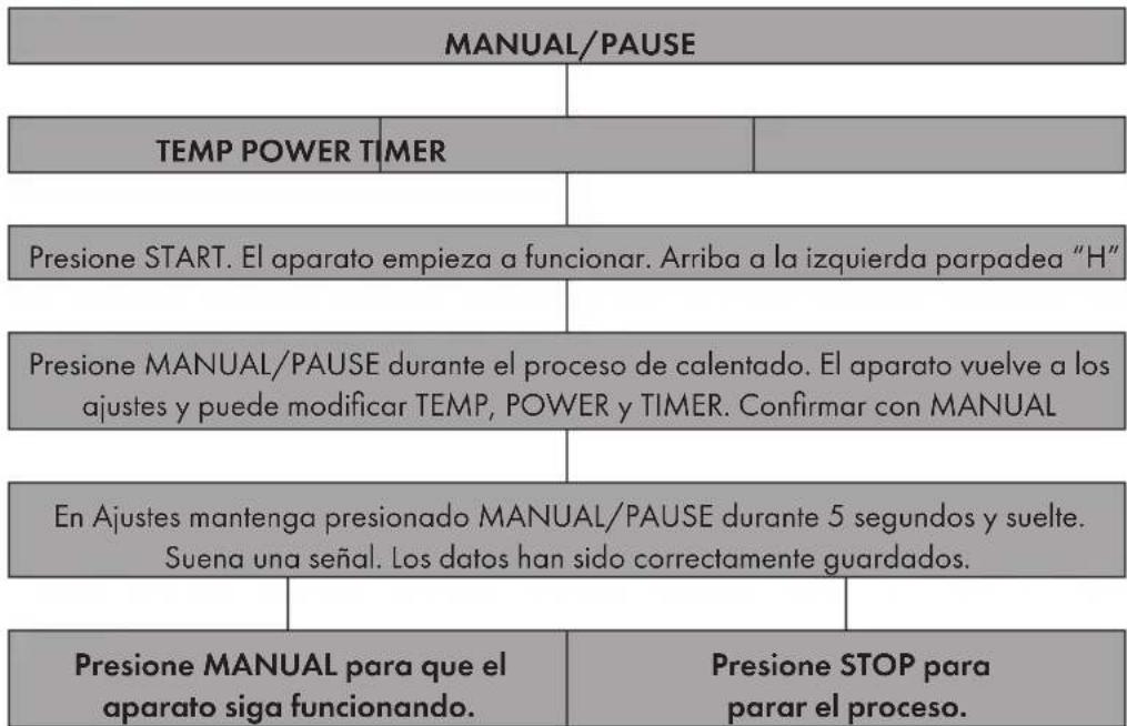 Klarstein Mundschenk 3XL - Configuración en funcionamiento manual - 2