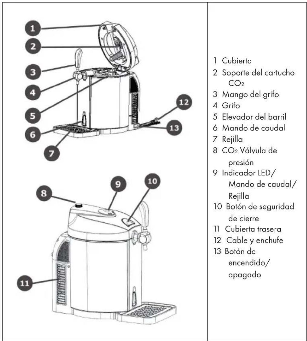 Klarstein Skal - DESCRIPCIÓN DEL APARATO - 1