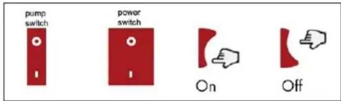 Klarstein Brauheld Pro - Switch operation - 1