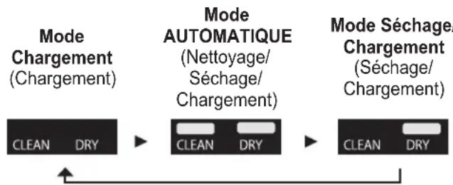 PANASONIC ESLS9A - Changement du mode du chargeur auto-nettoyant - 1