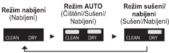 PANASONIC ESLS9A - Změna režimu samočisticí nabíječky - 1