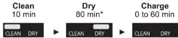 PANASONIC ESLS9A - Cleaning, drying, charging - 2