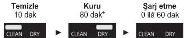 PANASONIC ESLS9A - SELECT düğmesine basın. - 1