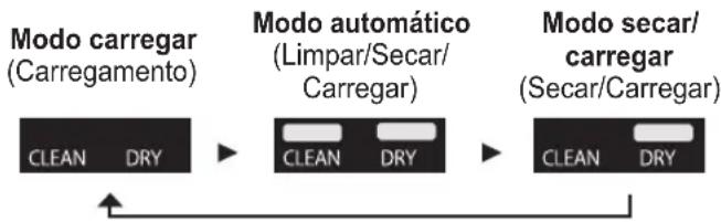 PANASONIC ESLS9A - Mudar o modo do carregador auto limpante - 1