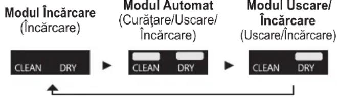 PANASONIC ESLS9A - Schimbarea modului încărcătorului cu autocurățare - 1