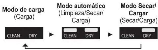 PANASONIC ESLS9A - Cambio del modo del recargador de limpieza automática - 1
