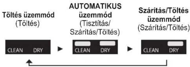 PANASONIC ESLS9A - Az öntisztító töltő üzemmódjának módosítása - 1