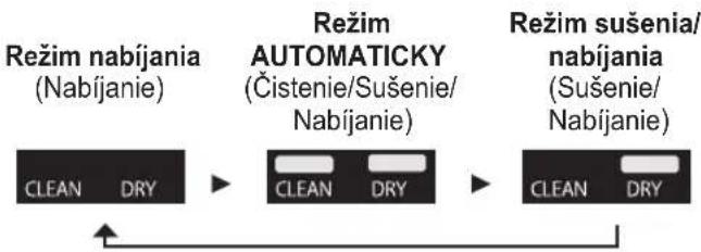 PANASONIC ESLS9A - Adaptér odpojte po dokončení zvoleného režimu. - 1